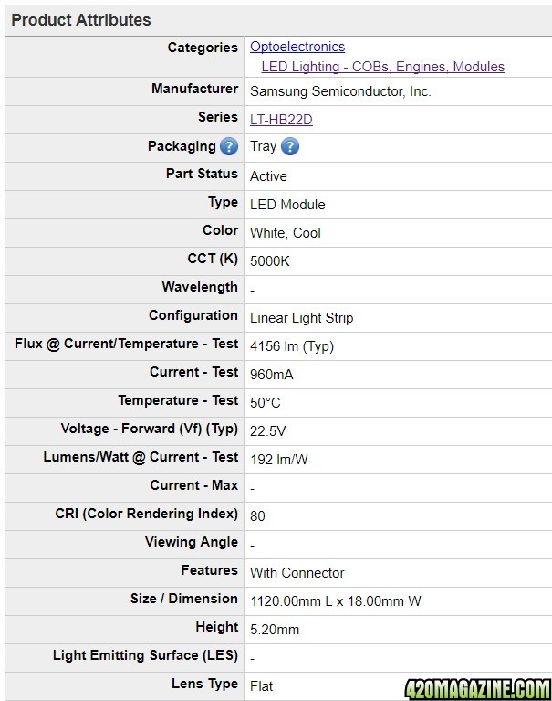 Samsung H Series GEN3 LED strips - specs