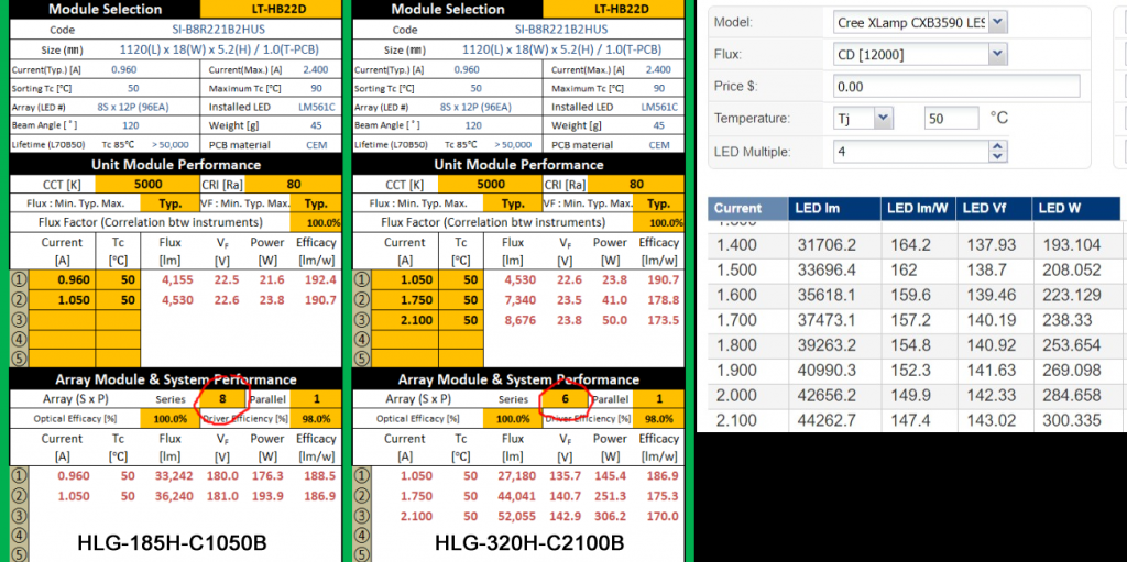 Samsung H Series GEN3 LED vs Cree CXB3590 CD 36V