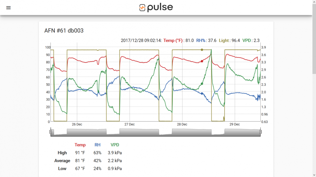 Screenshot-2017-12-29_Pulse_App_2_