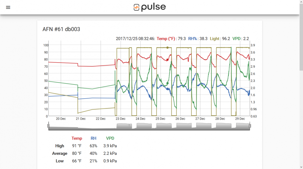 Screenshot-2017-12-29_Pulse_App_3_