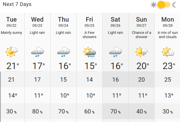 Screenshot_2020-09-21 West Kelowna, British Columbia 7 Day Weather Forecast - The Weather Netw...png