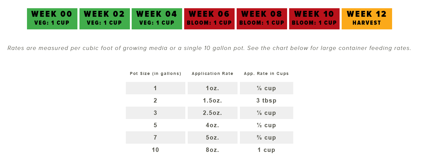 Screenshot_2021-03-05 Geoflora Nutrients Feed Chart GEOFLORA Organic Dry Nutrients.png