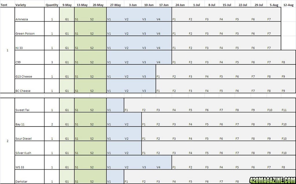 Seed Schedule - Final