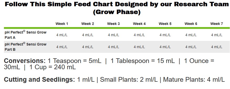 Sensi-GrowBloom A and B