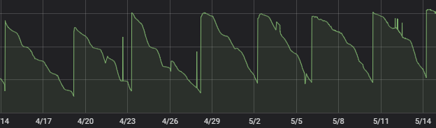 sensor35graph.png