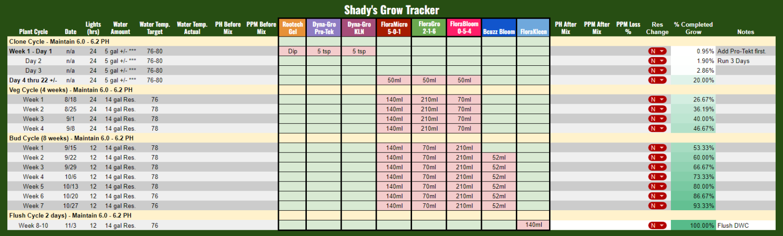 ShadyGrowTracking.png