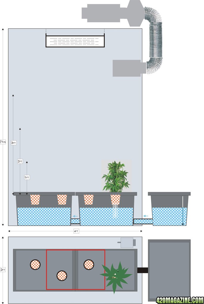 Side &amp; overview of Undercurrent RWDC in 2x4