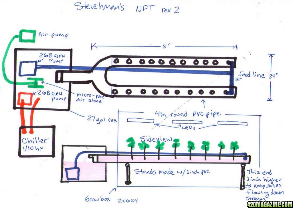 Sketch of revised NFT plan