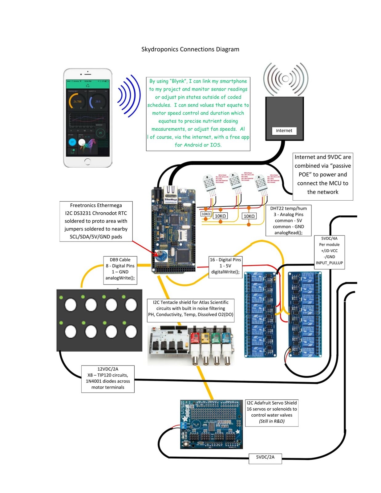 Skydroponics Connections Diagram-1.jpg