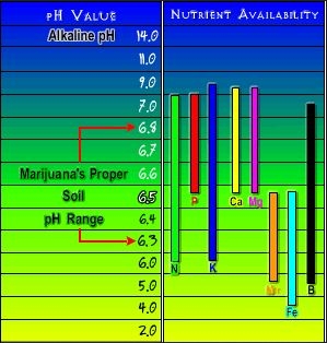 Soil pH Guide.JPG