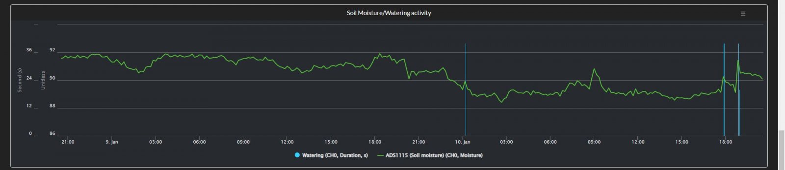 SoilMoisture01.jpg