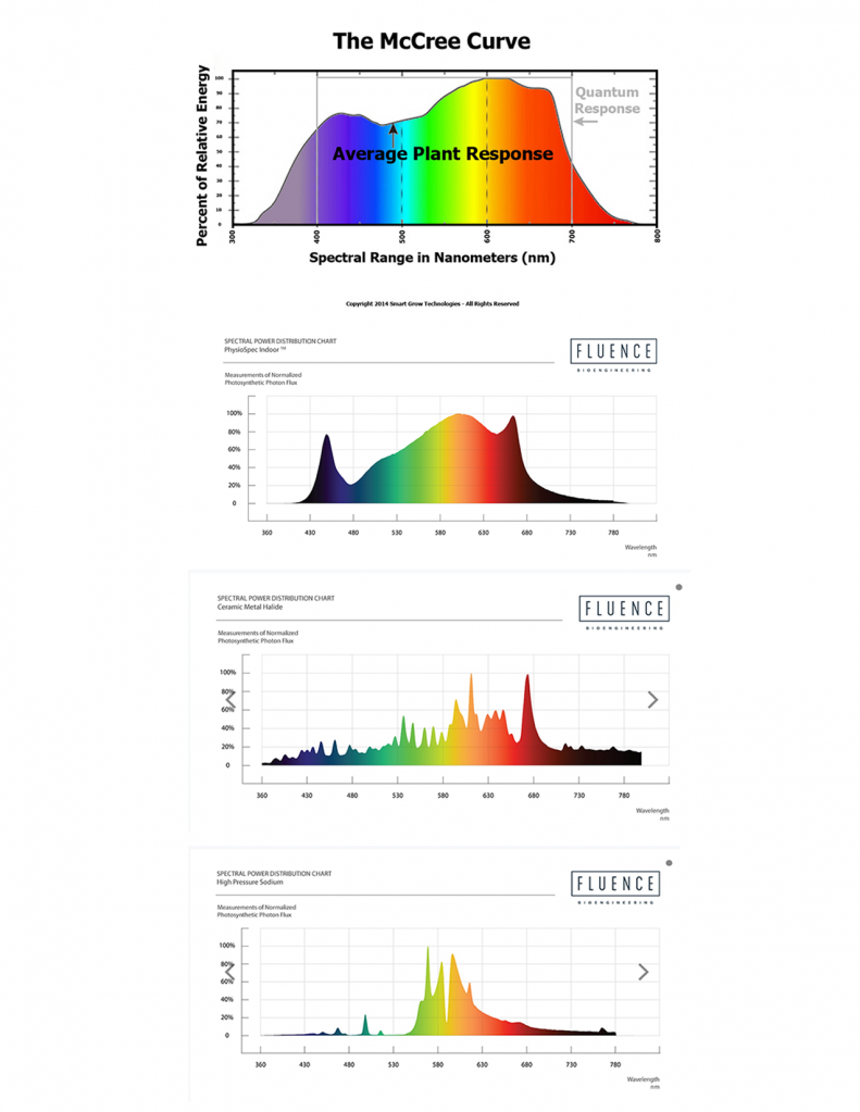 Spectral comparisons