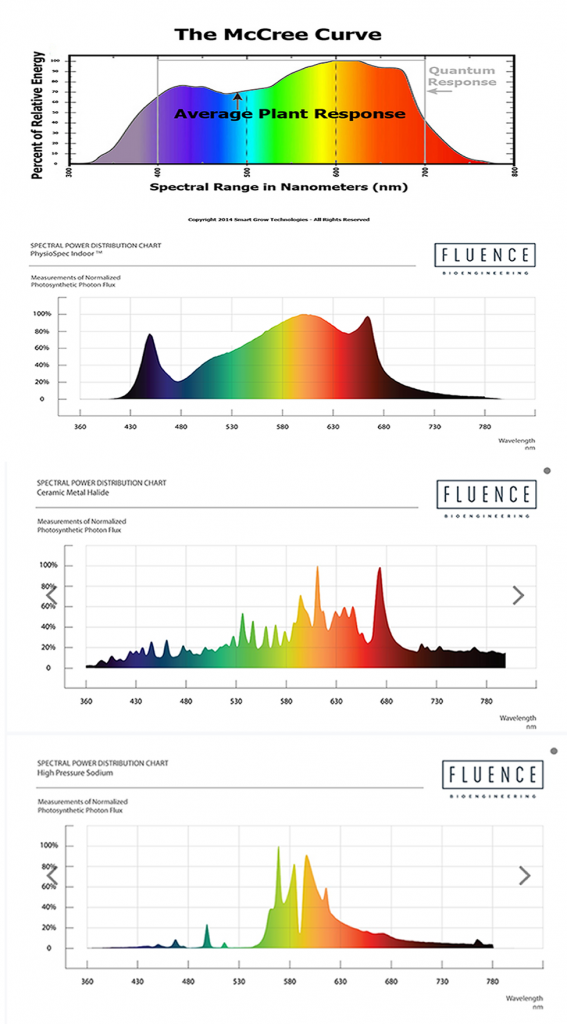 Spectral graphs