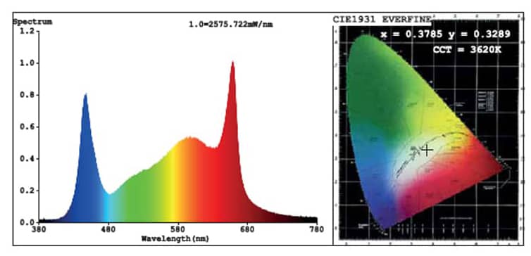 spectre-lampe-horticole-led-pureled-q150-q240-q320.jpg