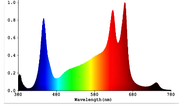 Spectrum of my good light.png