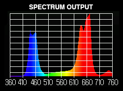 spectrum-output