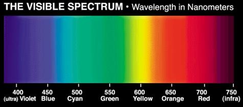 spectrum2