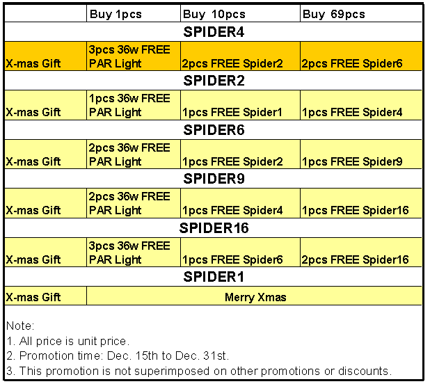 Spider COB LED Grow Light