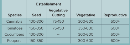 StageIntensity.png