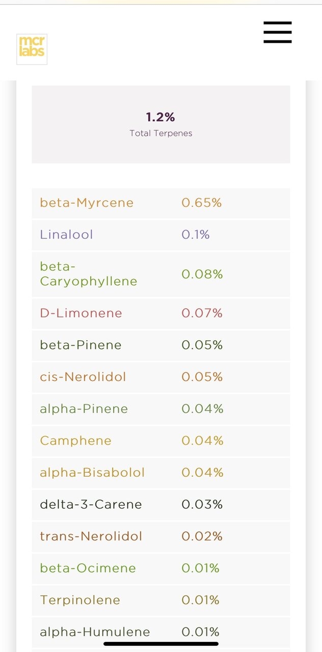 Star Pupil Terpenes