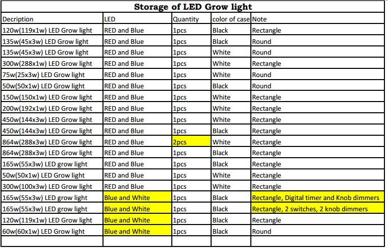 Storage grow light