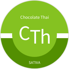 strainLogo-chocolate-thai.png