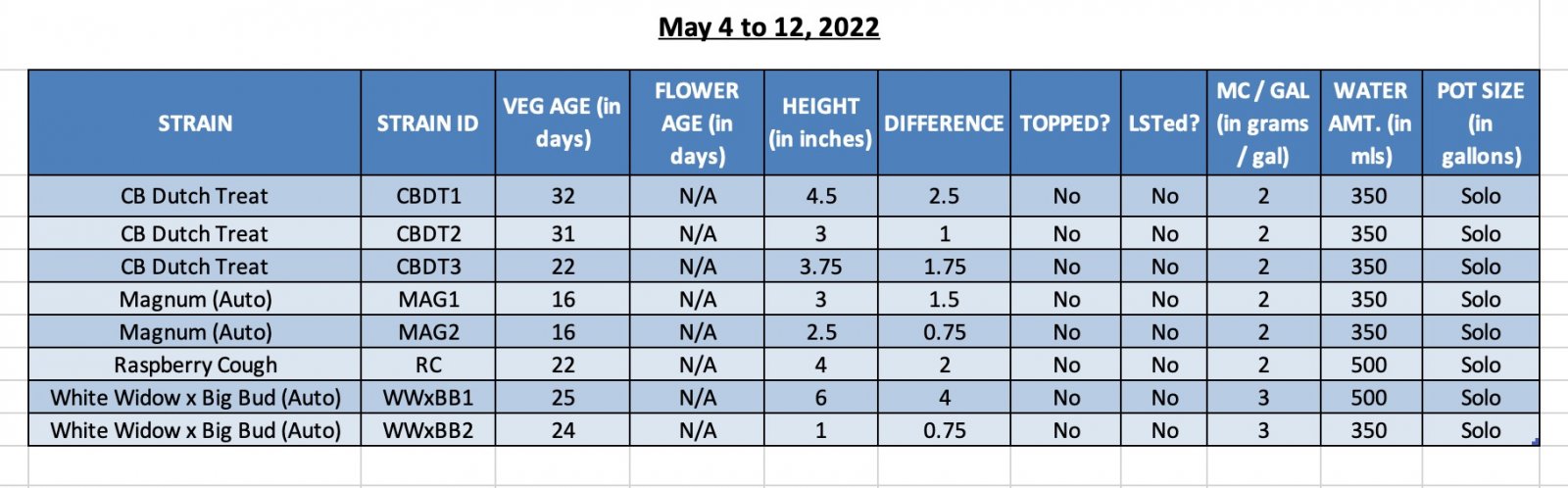 SUM22 - 420 Info - 15-May-22.jpg