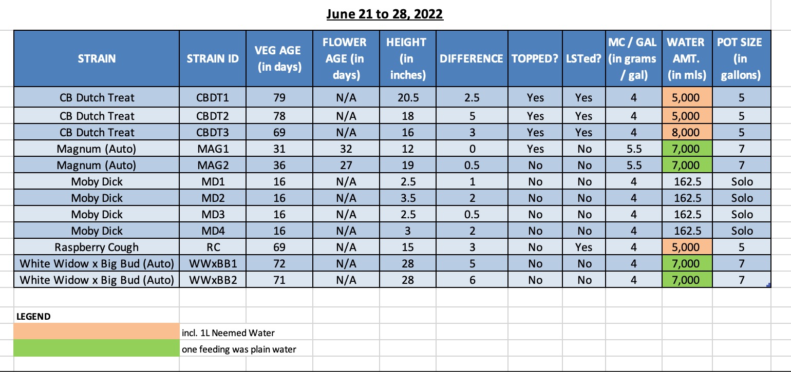 SUM22 - 420 Info for 28-Jun-22.jpg