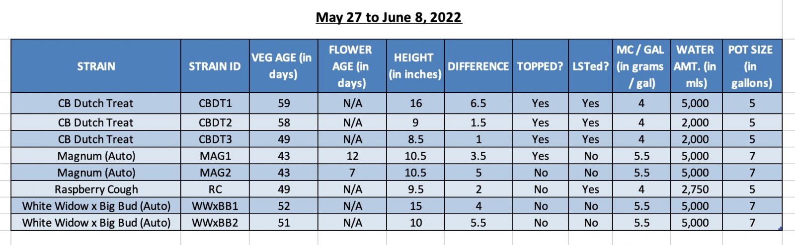 SUM22 - 420 Update - 08-Jun-22.jpg