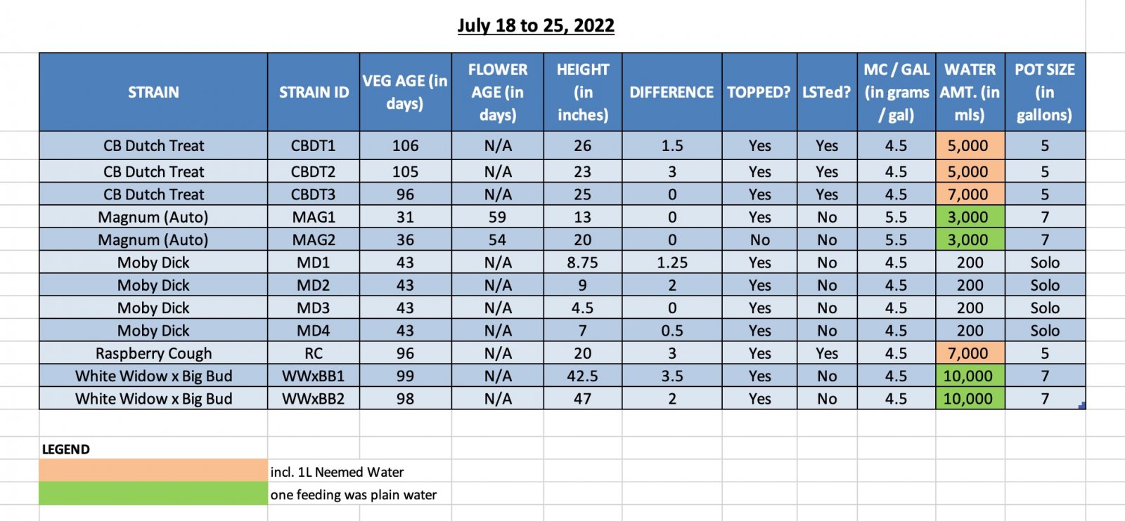 SUM22 - 420 Update - 25-Jul-22.jpg