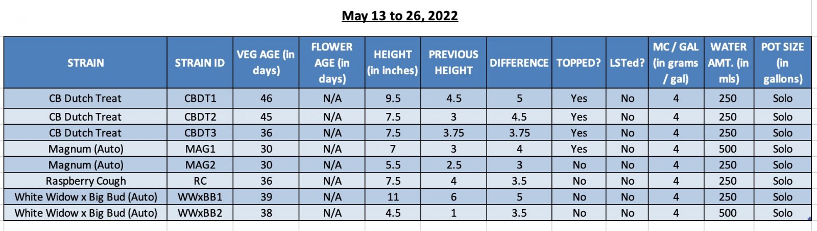 SUM22 - 420 Update - 26-May22.jpg