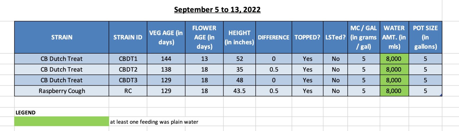 SUM22 - CBDTs & RC 420 Update for 14-Sep-22.jpg