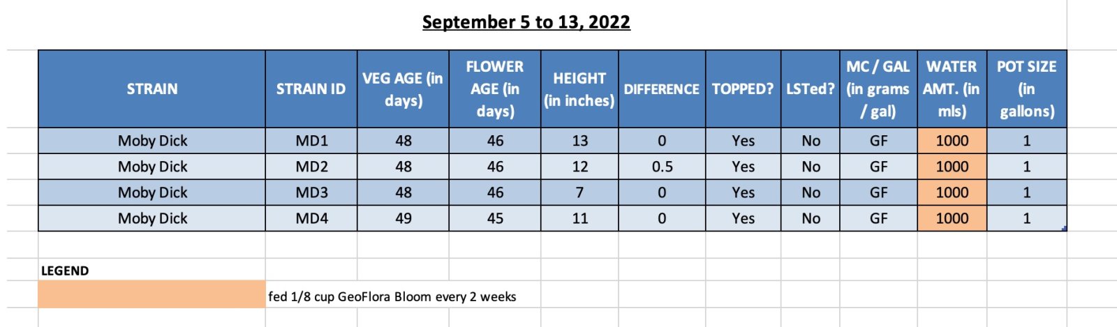 SUM22 - Moby Dick 420 Update for 14-Sep-22.jpg