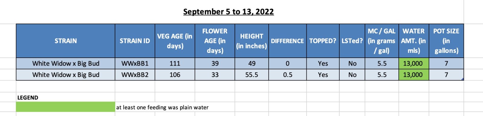 SUM22 - WWxBB 420 Update for 14-Sep-22.jpg