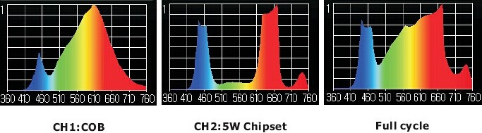 SunSpec-P62