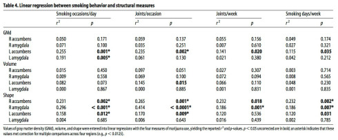 Table 4