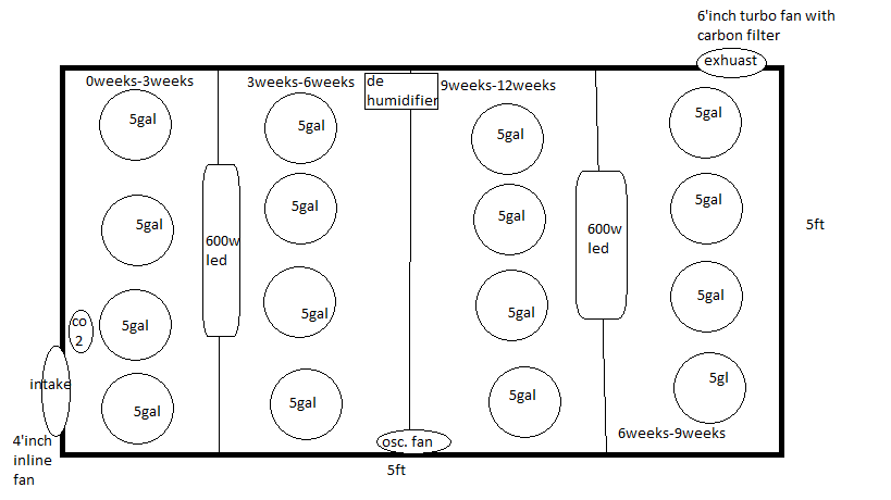 tell if this is a good setup?