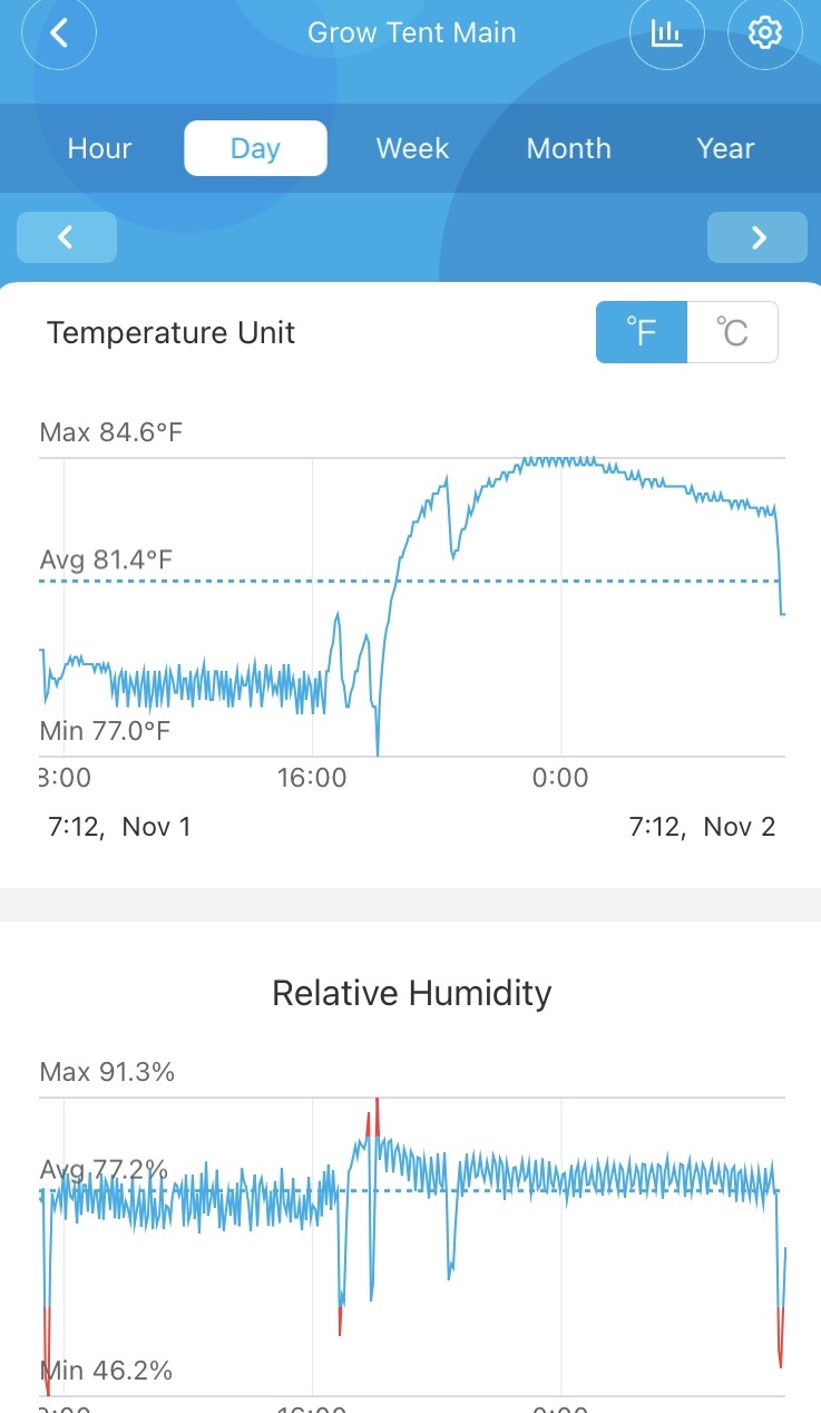 Temps & RH.jpeg