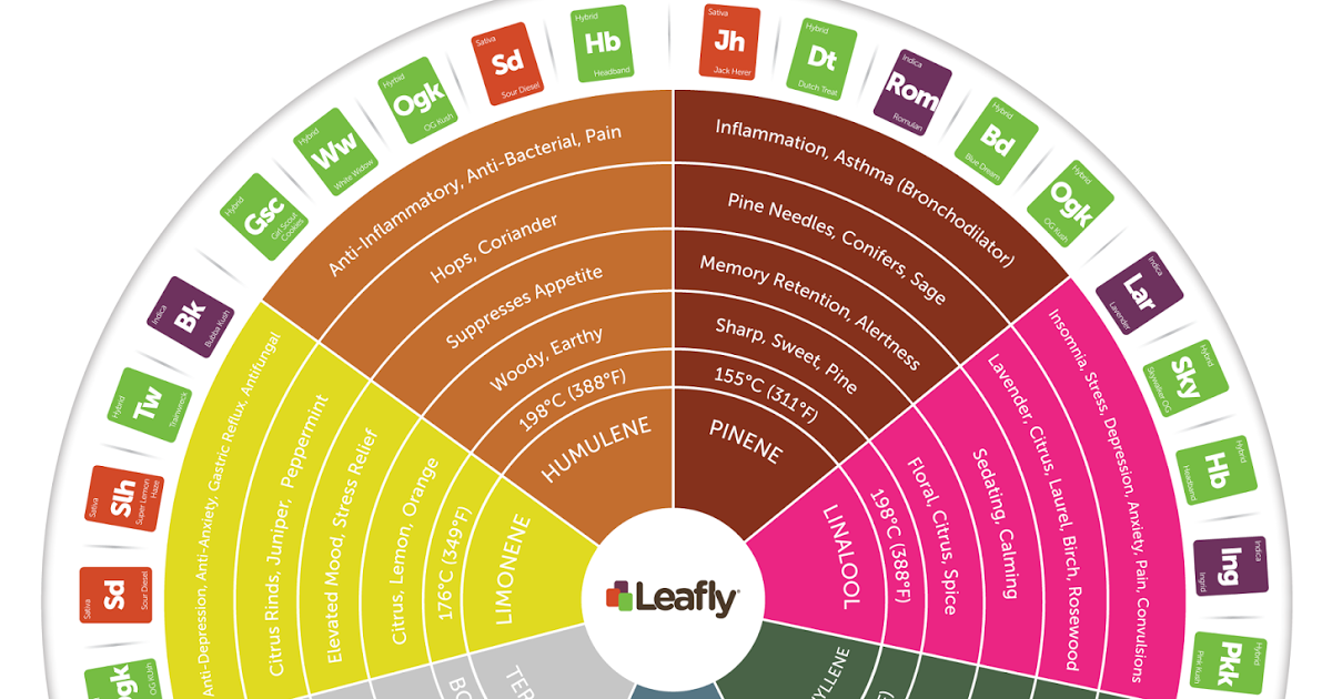 terpene chart2.png