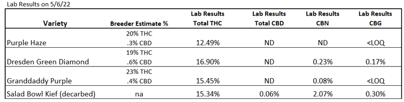 Test Results Summary.jpg