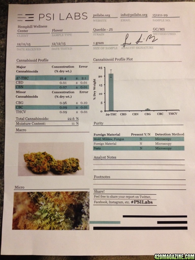 TGQ Querkle lab test