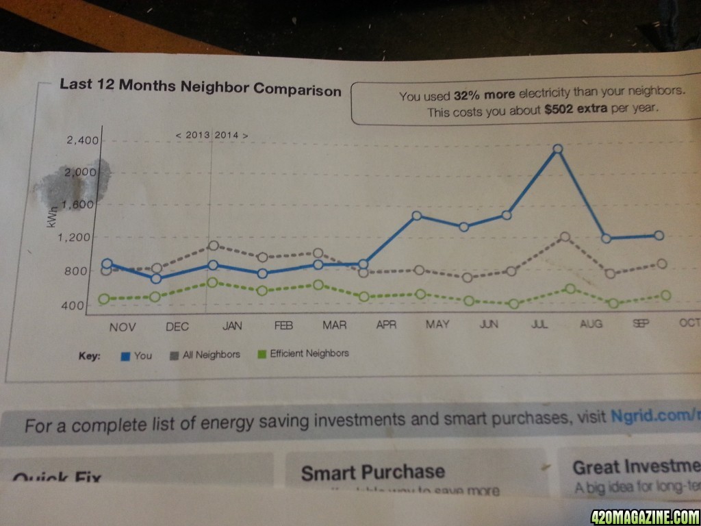 The cost of lights