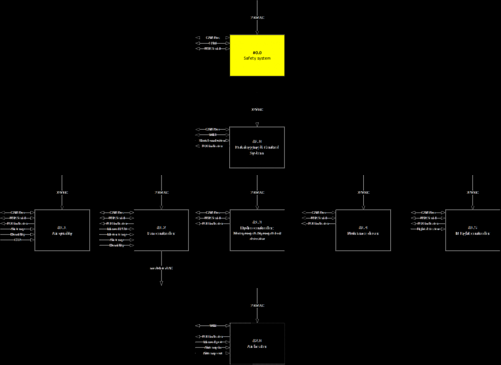 Total system diagram