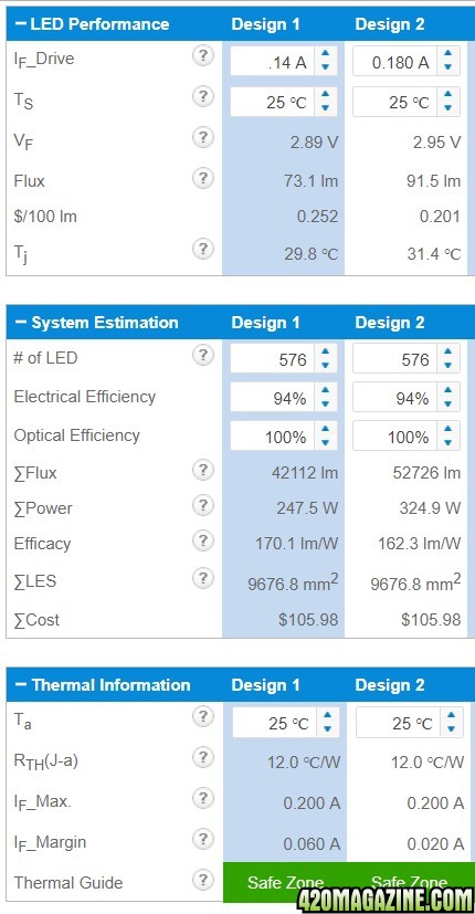 Tunker's F Series calcs