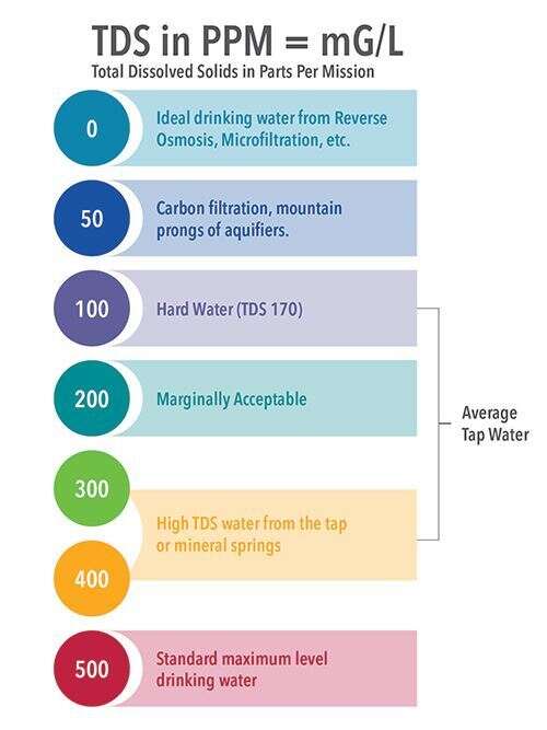 turbidity-tss-tds-scale-infographic.jpg