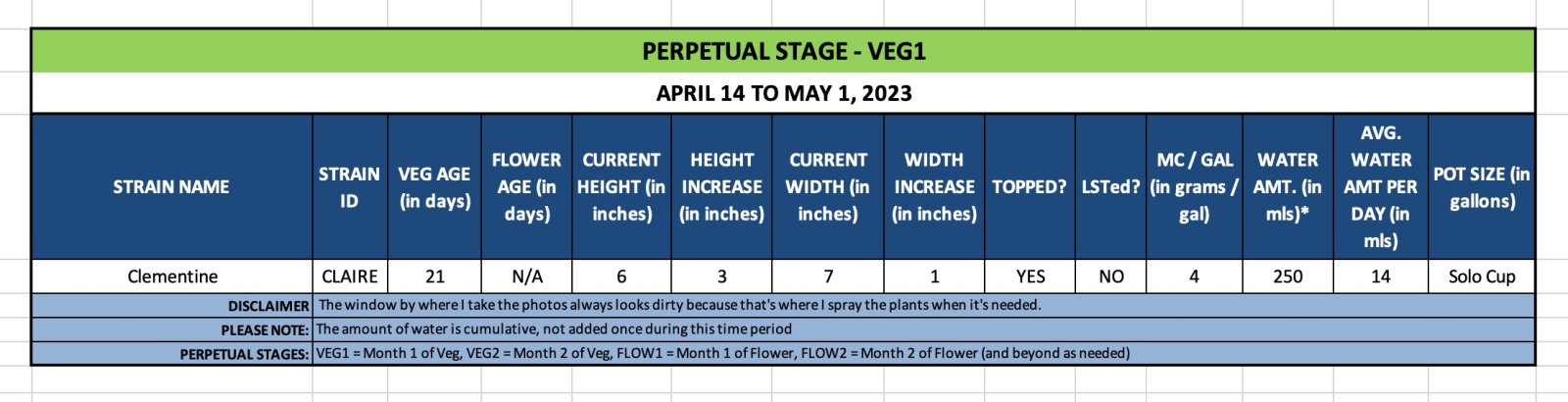 VEG1 (Claire) - April 14 to May 1, 2023.jpg