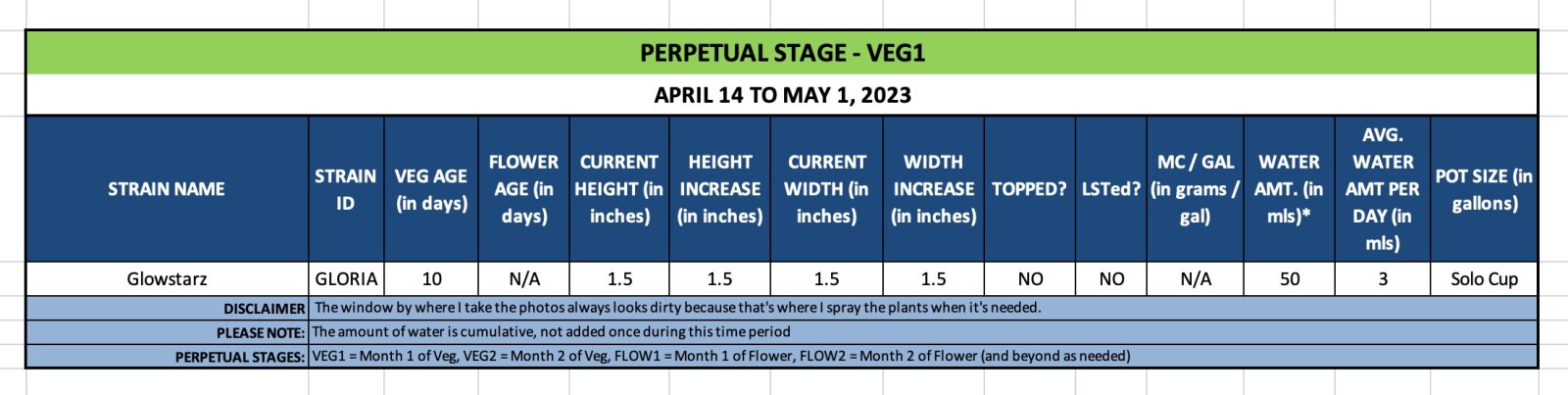 VEG1 (Gloria) - April 14 to May 1, 2023.jpg