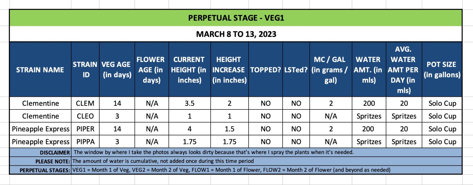 VEG1 - March 8 to 13, 2023.jpg