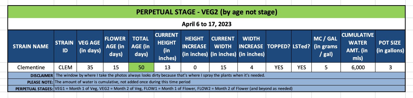 VEG2 (CLEM)-April 6 to 17, 2023.jpg