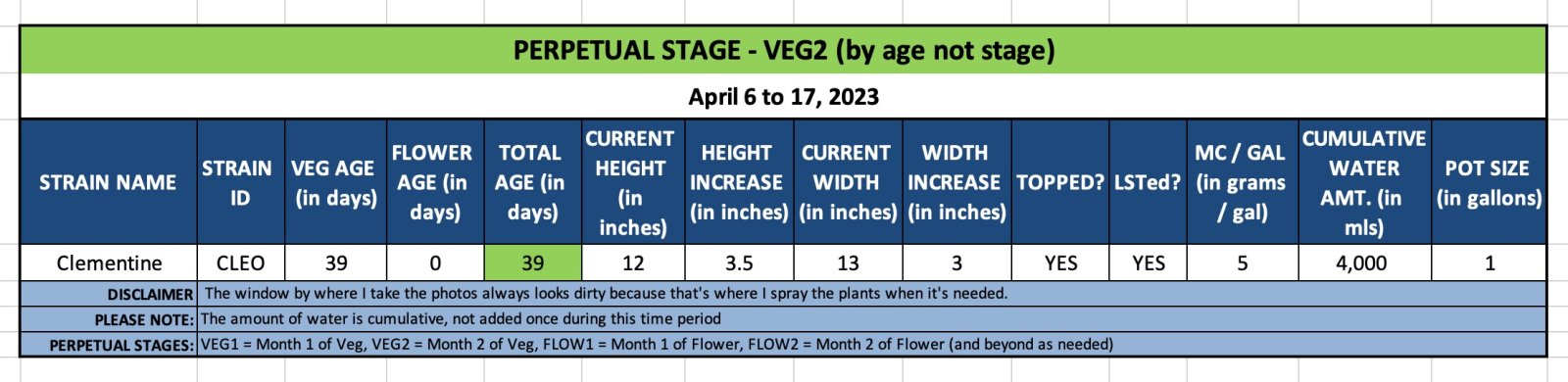 VEG2 (CLEO)-April 6 to 17, 2023.jpg